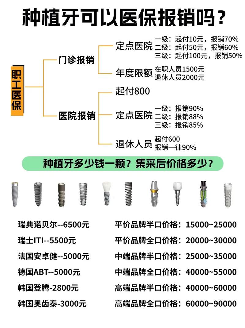 合肥医院植牙一颗到底要花多少钱？-图3