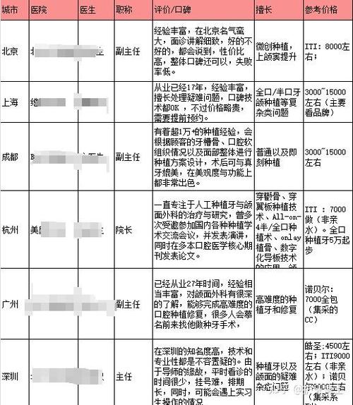 南京口腔医院植牙价格表-图3