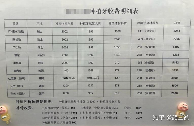 上海牙科医院植牙价格表-图2