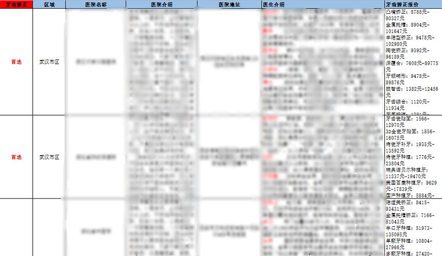 武汉口腔正畸科排名前十有哪些?求专业解答-图2 武汉口腔正畸科排名前十有哪些?求专业解答-图2