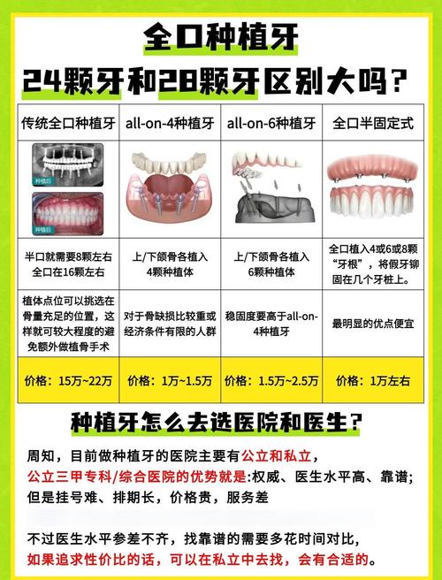 种全口植牙有什么风险吗-图1