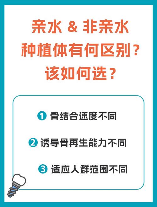 种牙为啥不建议亲水植体-图3