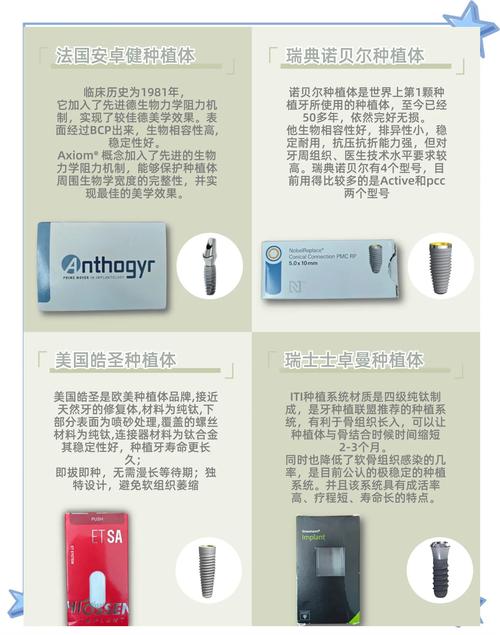 安卓健种植牙植体品牌怎么样？-图1