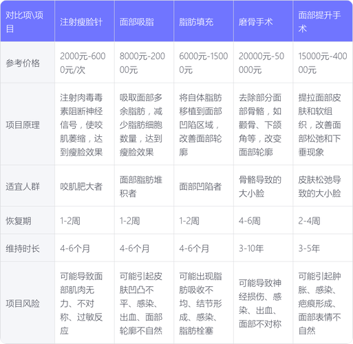 正畸后医疗费用能否报销？医保政策如何？-图2