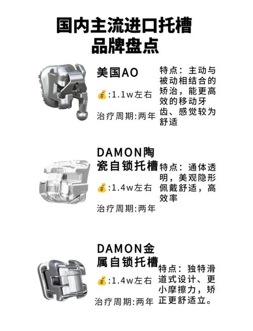 正畸托槽什么牌子好-图3
