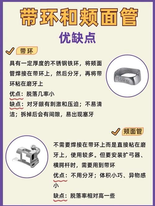 正畸带环传递方法如何规范高效操作？-图1