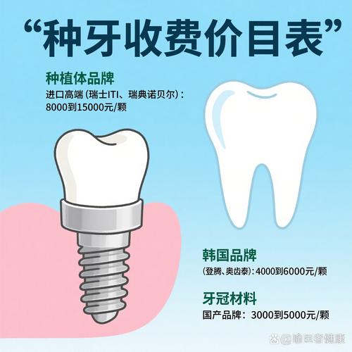 韩国系统植牙5000元-图3