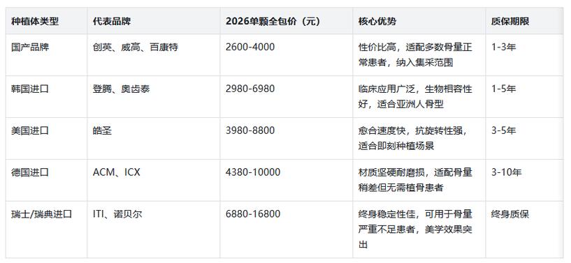 南京口腔医院植牙一颗要花多少钱？-图2