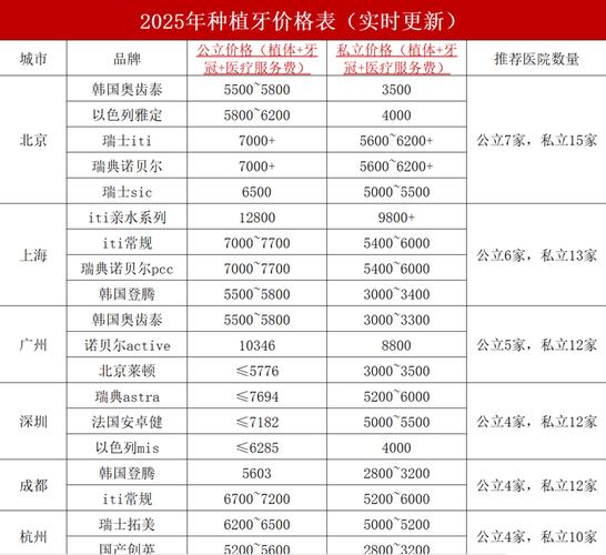 2025年种植牙的价格-图3