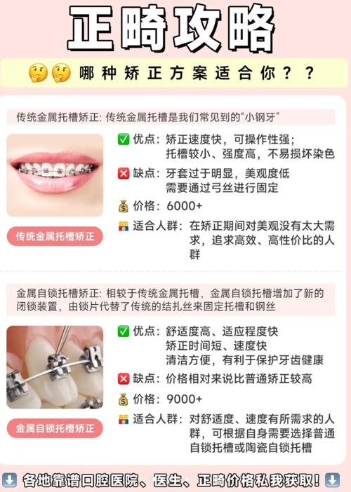 正畸托槽粘贴方法的关键步骤有哪些？-图2