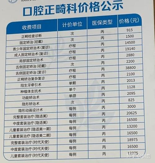 苏州正畸专家哪个好-图2