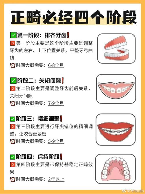 口腔正畸的学科发展-图3