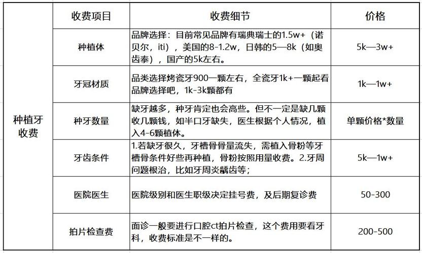福州植牙价格是多少钱-图3