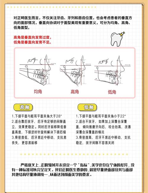 正畸anb角是什么-图1