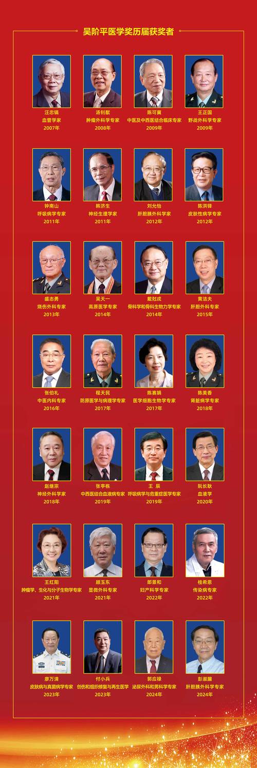 国际植牙学会最高院士,这一至高荣誉有何评选门槛与行业地位?-图3 国际植牙学会最高院士,这一至高荣誉有何评选门槛与行业地位?-图3