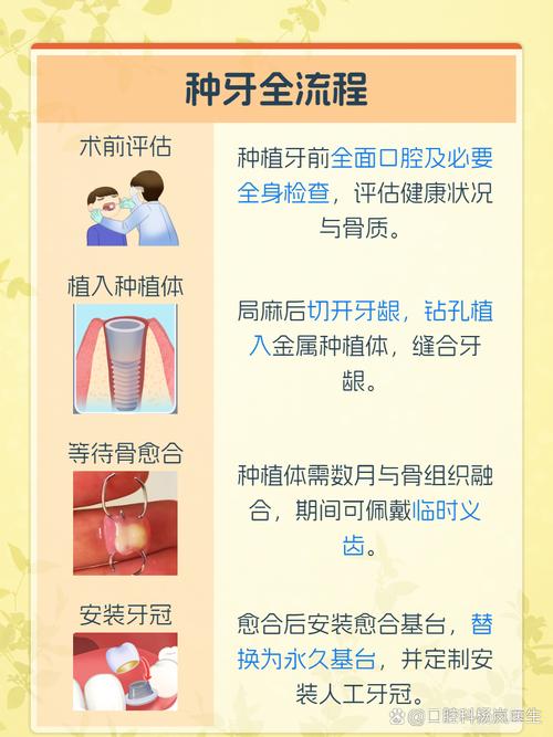 植牙前需要做什么工作-图3 植牙前需要做什么工作-图3
