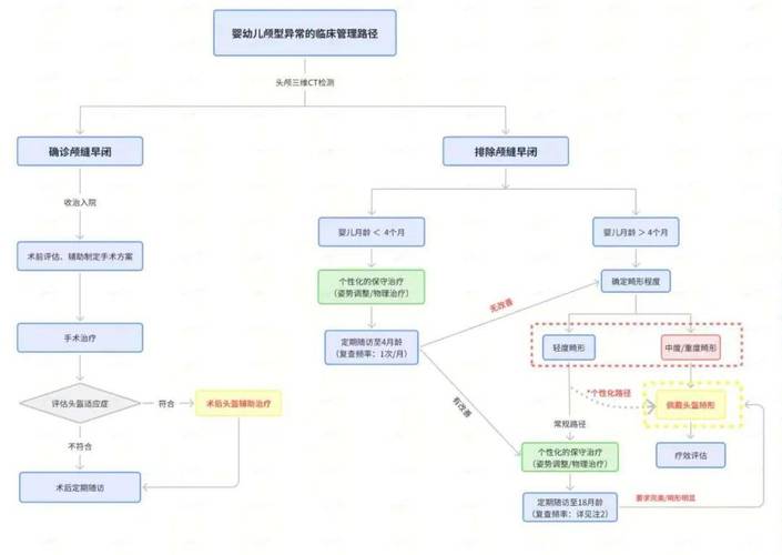 正畸多学科治疗流程-图3 正畸多学科治疗流程-图3