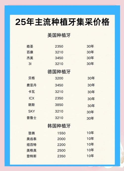 2025种植牙的价格-图1 2025种植牙的价格-图1
