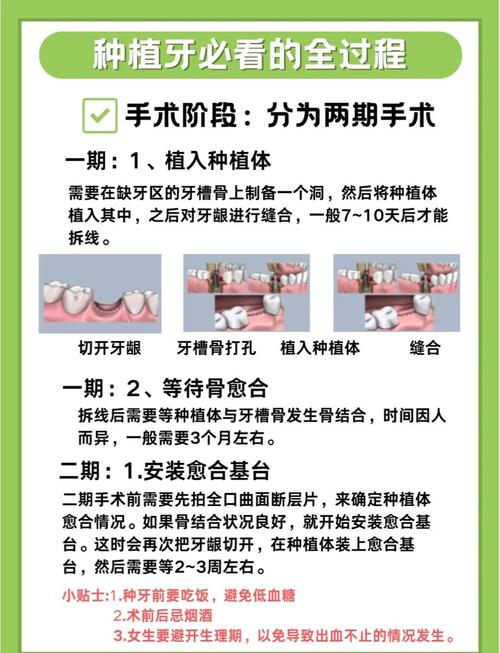 种植牙植骨后注意什么-图2