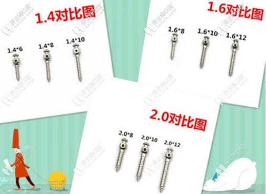 正畸支抗钉常用型号-图2