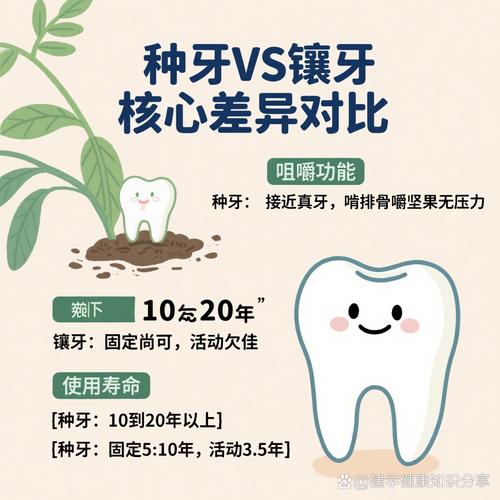 深圳补牙植牙去哪里好-图2