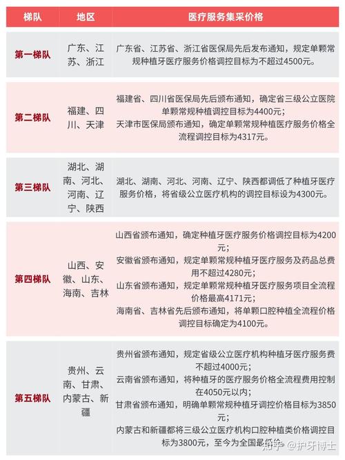上海人工植牙价格多少？影响因素与费用参考-图3