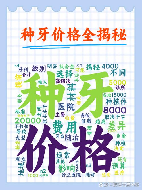 上海人工植牙价格多少？影响因素与费用参考-图2