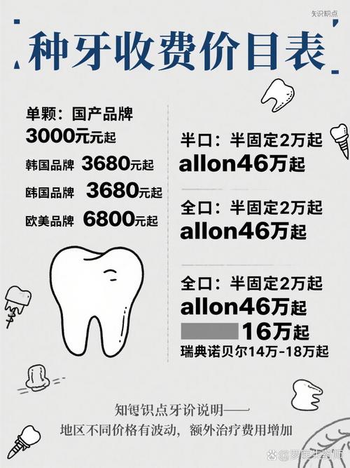 植牙一颗牙全部费用是多少？包含哪些项目？-图2