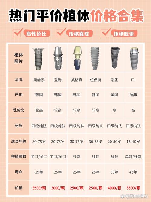 植牙一次最多能植几只-图3 植牙一次最多能植几只-图3