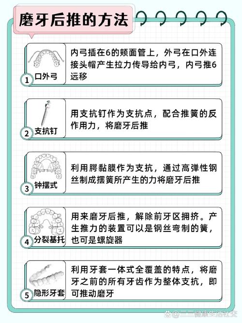正畸牙齿如何往前推？有效方法与正畸技巧解析-图2