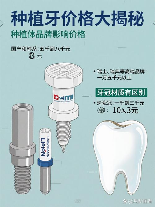 美国3i植牙费用多少？一颗牙大概多少钱？包含哪些项目？-图2