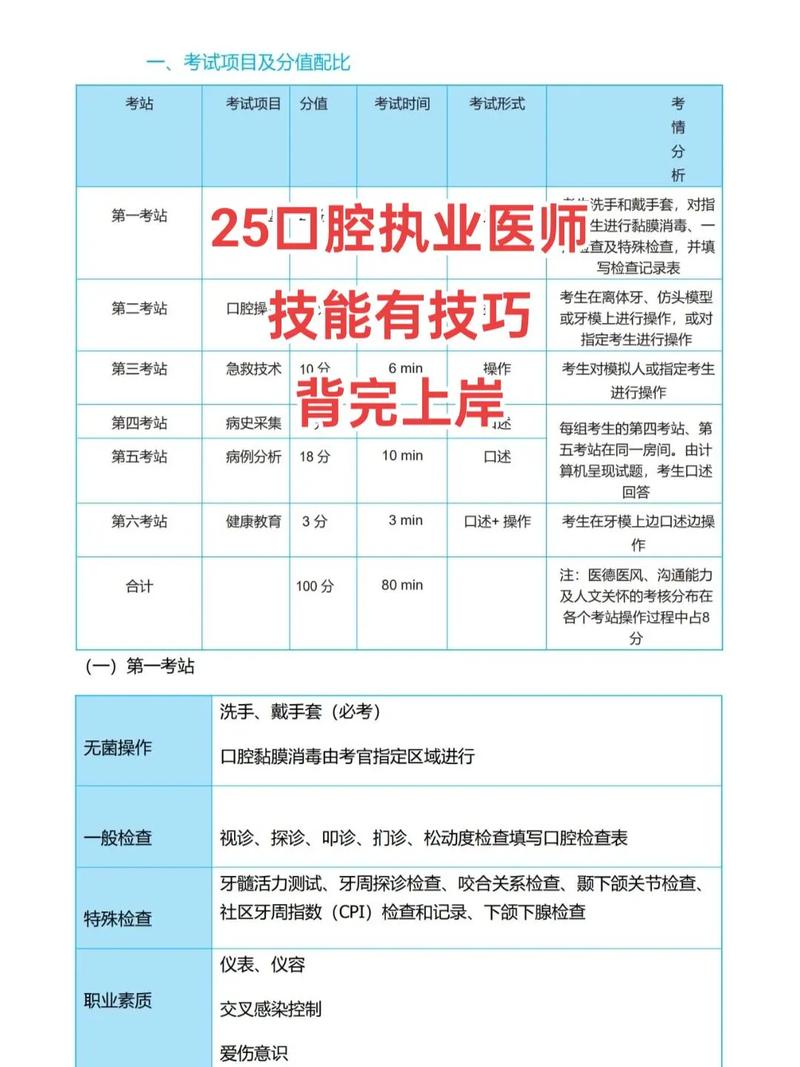 牙科正畸医生需具备哪些专业资格?-图2 牙科正畸医生需具备哪些专业资格?-图2