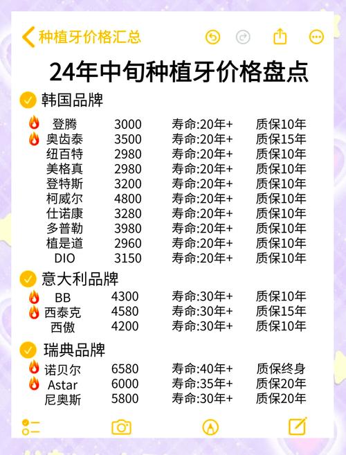 亲水瑞士植牙费用-图3