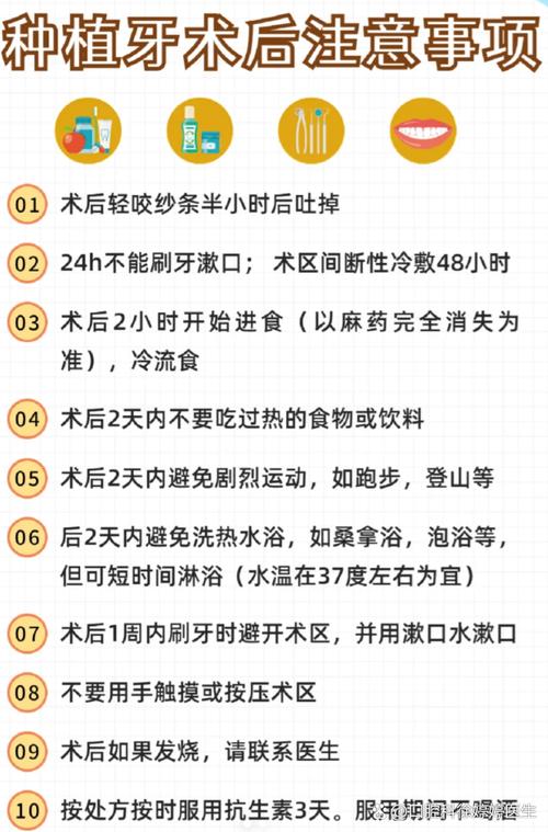 种植牙植骨的风险-图1