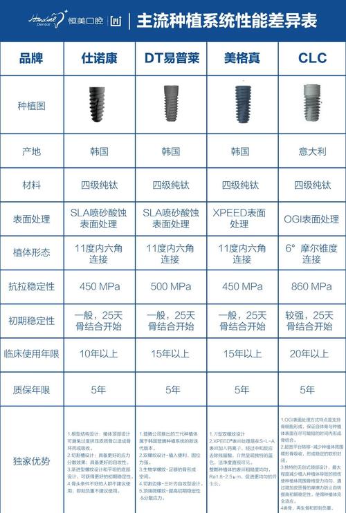 牙植体品牌哪个好-图2 牙植体品牌哪个好-图2