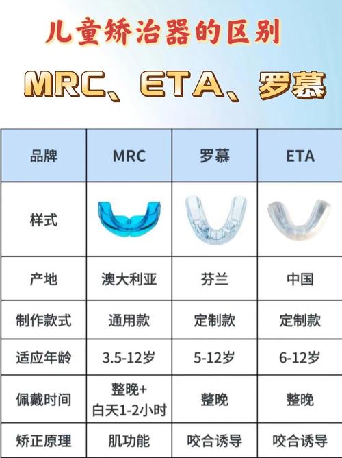 正畸国产和进口金属-图2 正畸国产和进口金属-图2