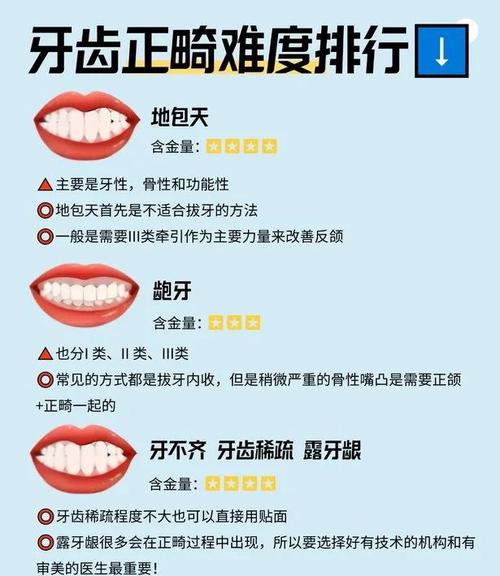 正畸过程问题及解决-图2