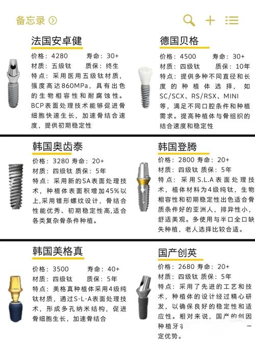 种植牙植体系品牌-图1 种植牙植体系品牌-图1