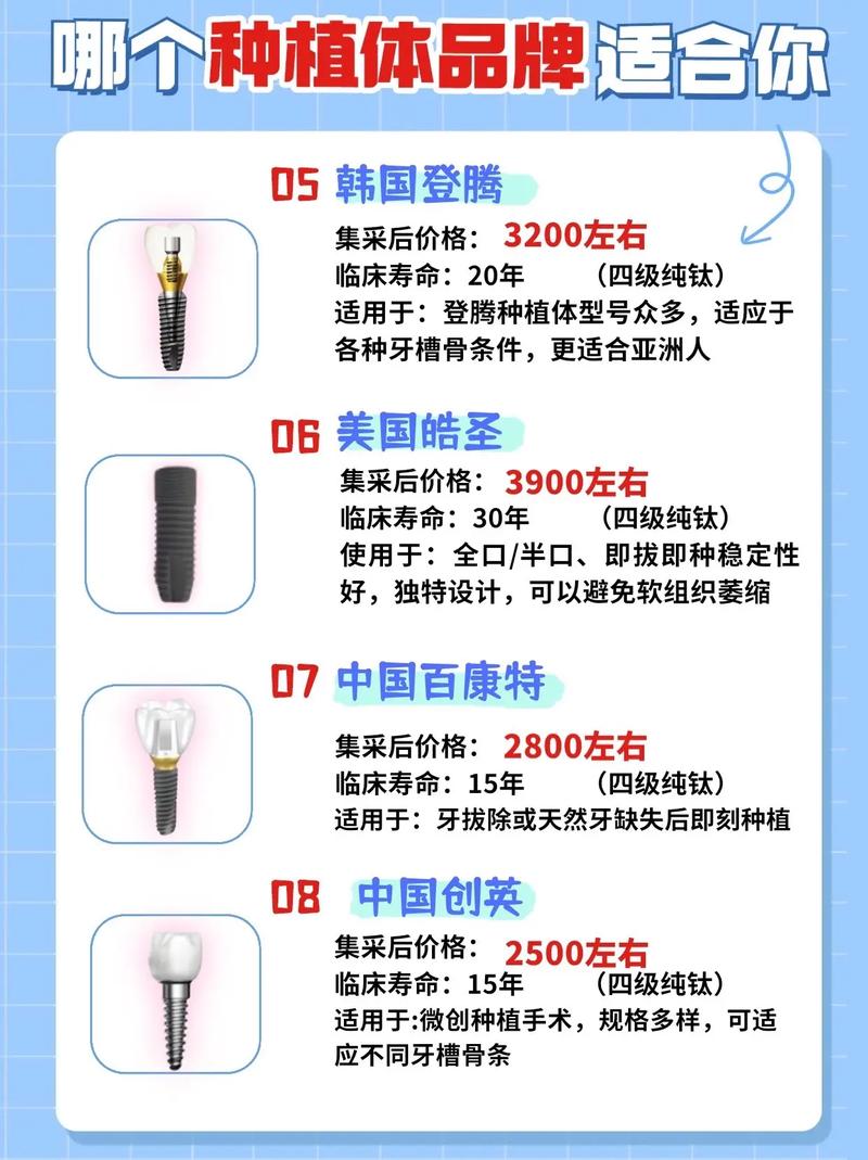 种植牙植体系品牌-图3 种植牙植体系品牌-图3