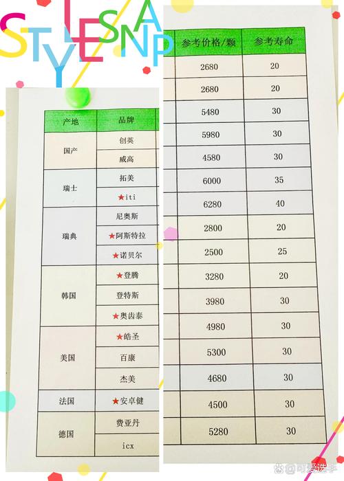 去韩国植牙的价格-图3