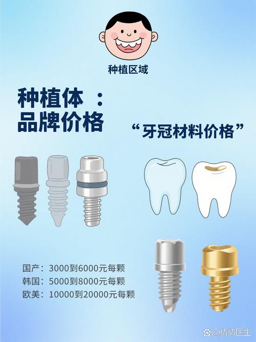 广州植牙价钱柏德-图2