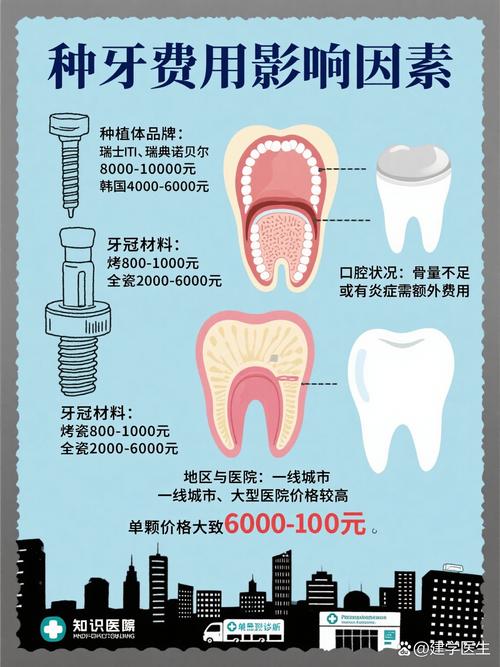 植四颗牙多少钱-图2
