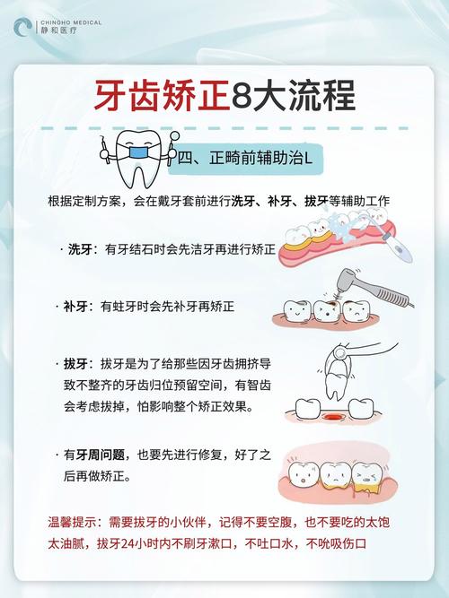 正畸护士ppt制作-图1