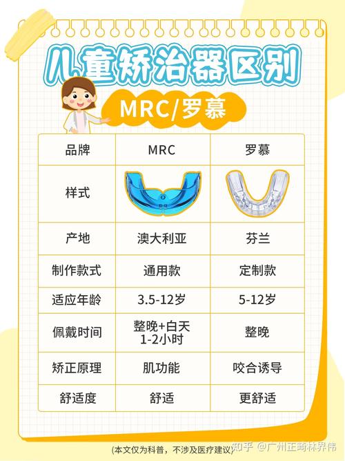 正畸MRC产品有何独特功效？-图1