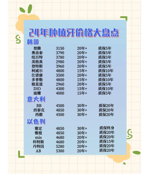 老年植牙价格表-图2