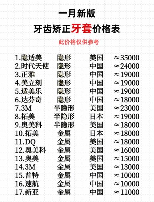 西安正畸牙套价格表-图1 西安正畸牙套价格表-图1