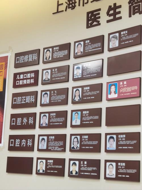 儿童医院正畸科电话-图1