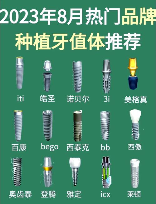 种植牙植体是什么？有哪些类型及选择要点？-图1