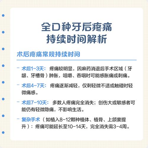 植牙几年后疼痛-图1