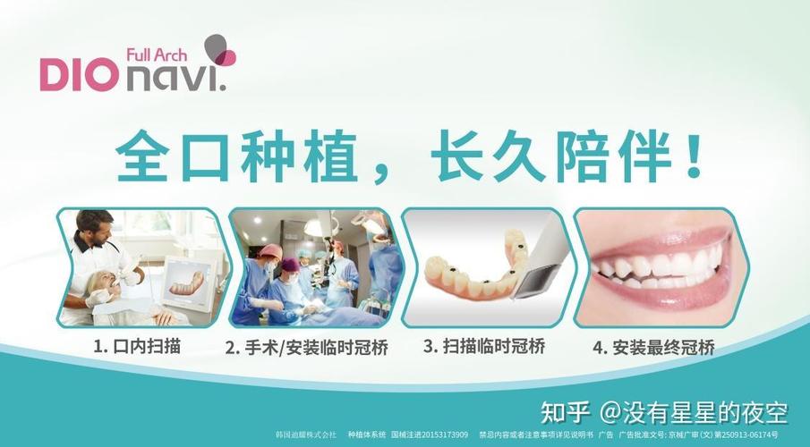 dio植牙系统-图3